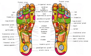 The Quality Life Kneading Squeezing Reflexology Foot Massager